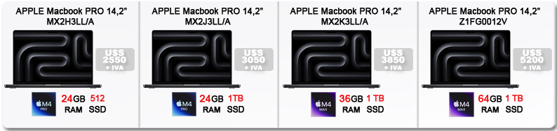 MacBook Pro M4